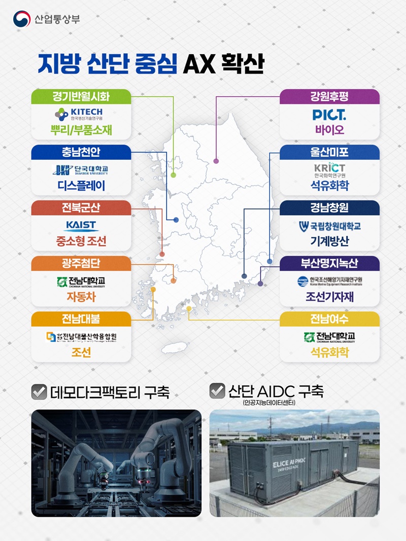 지방 제조현장 전반에 AI 확산