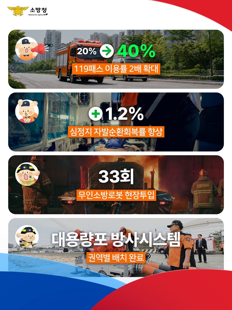 현장에서 쌓아온 안전의 변화