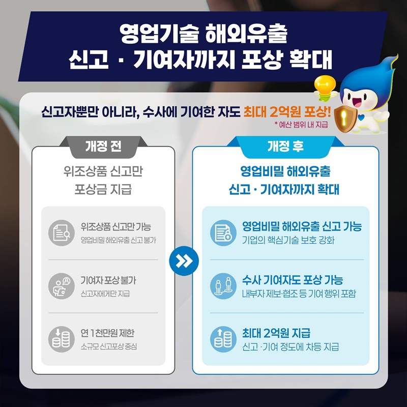 해외유출 신고하면 최대 2억원 포상!