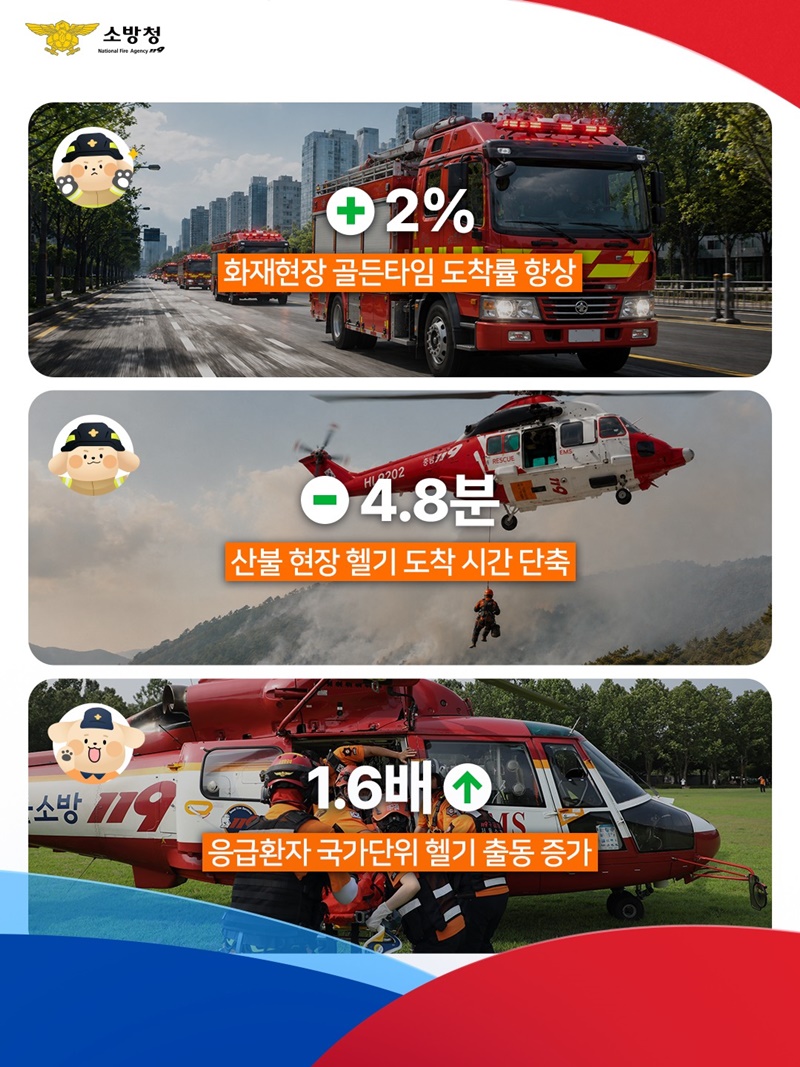 현장에서 쌓아온 안전의 변화