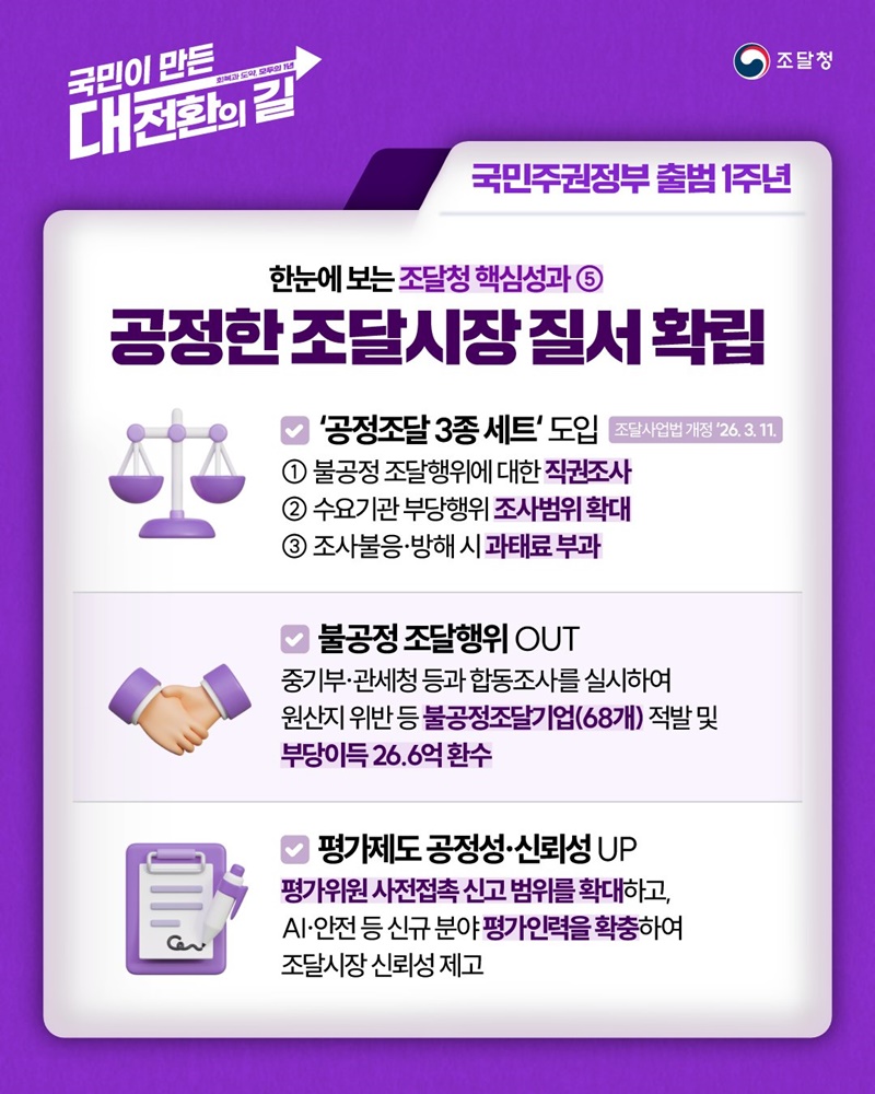불공정조달행위 강력 대응