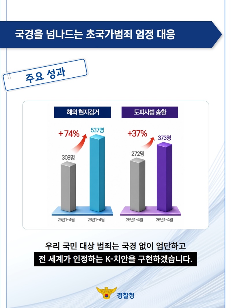 국민 안전 확보를 위한 K-치안 구현