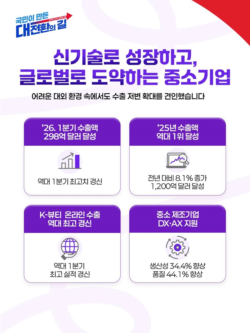 창업부터 수출까지, 중기부 1년의 성과
