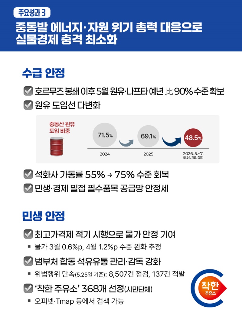 위기는 철저히 관리, 성장 기회는 과감히 선점