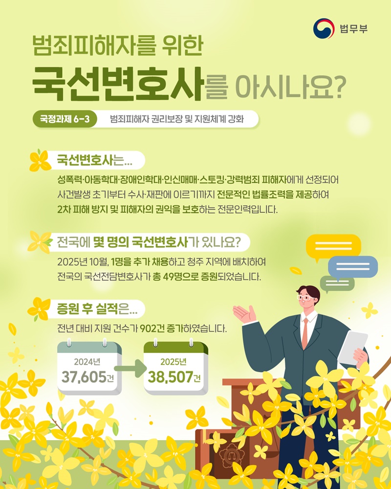 피해자 국선전담변호사 지원 확대