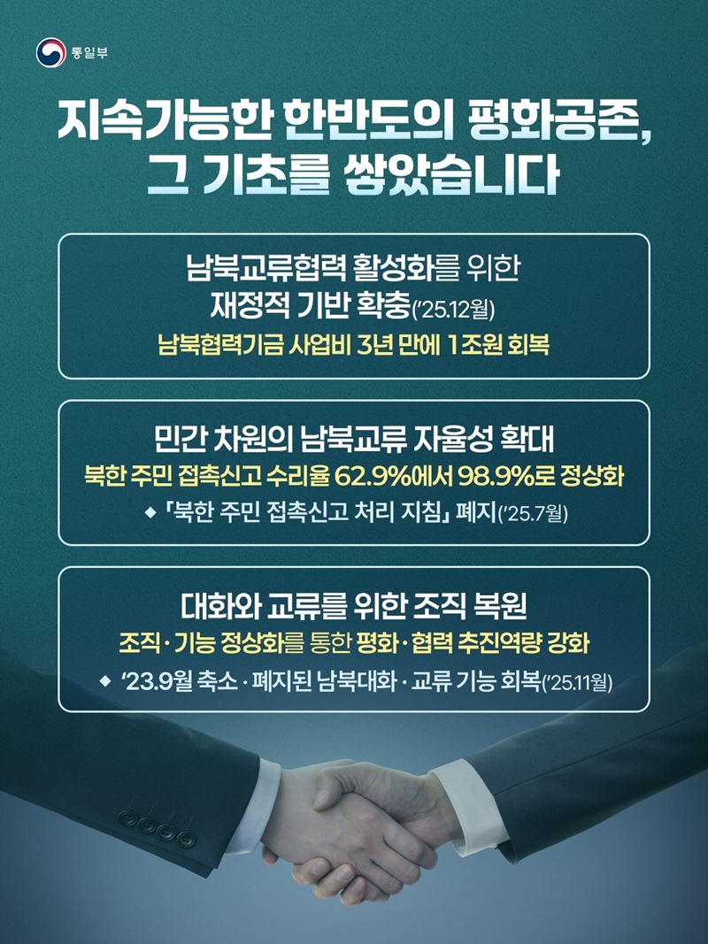 평화공존과 공동성장의 한반도