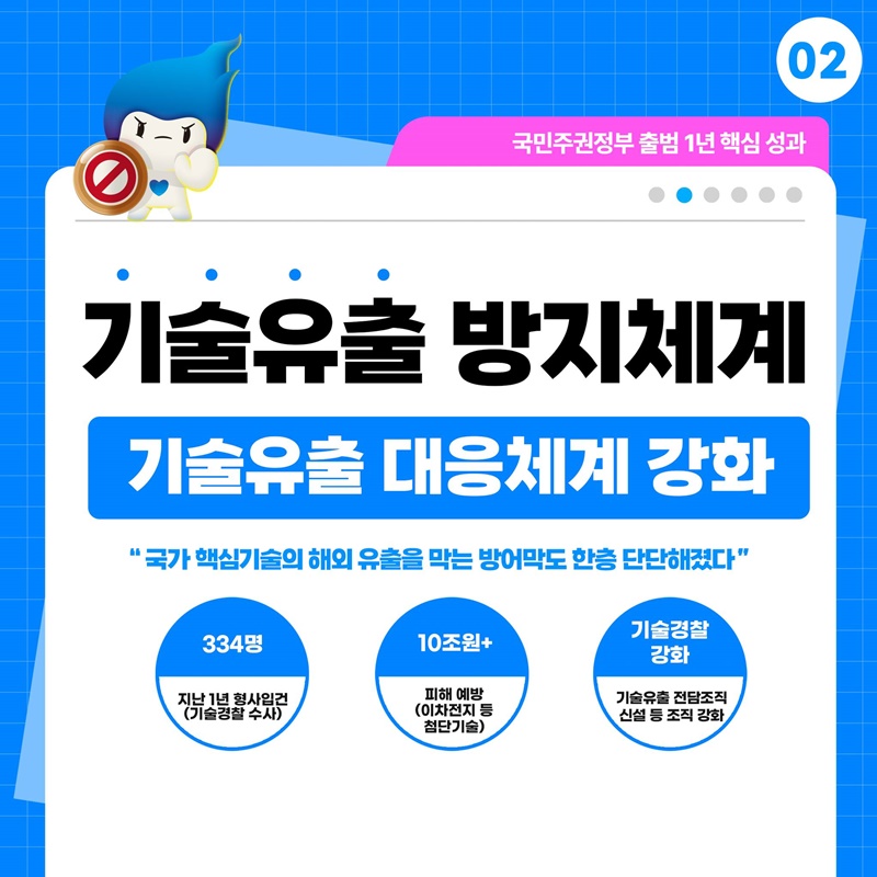 가장 빠른 특허 심사, 안전한 기술보호 체계 구축