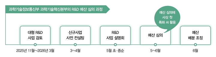 자료 과학기술정보통신부