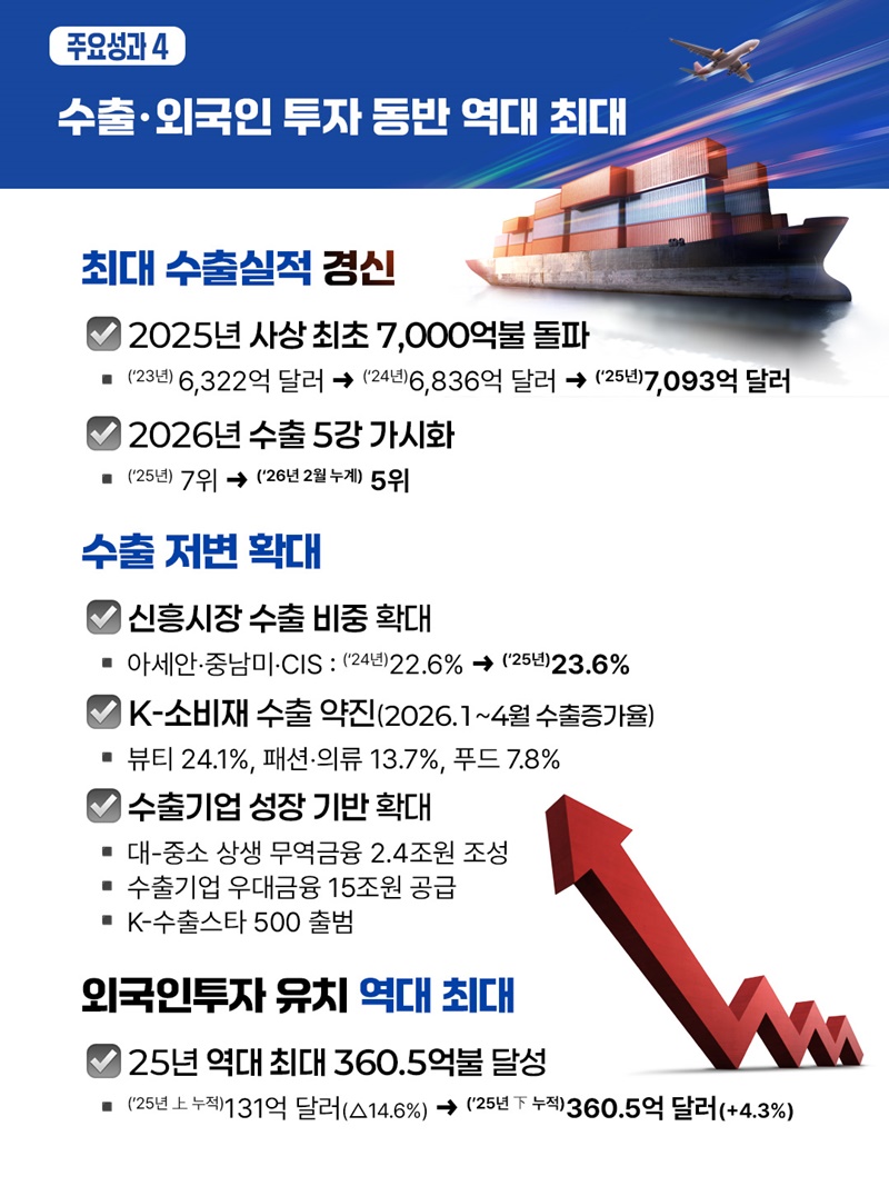 위기는 철저히 관리, 성장 기회는 과감히 선점