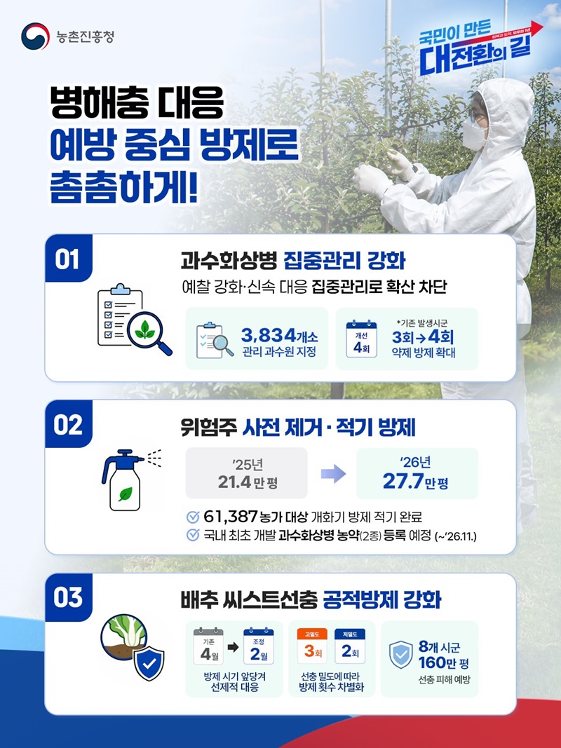 병해충 대응, 선제적 방제로 촘촘하게!