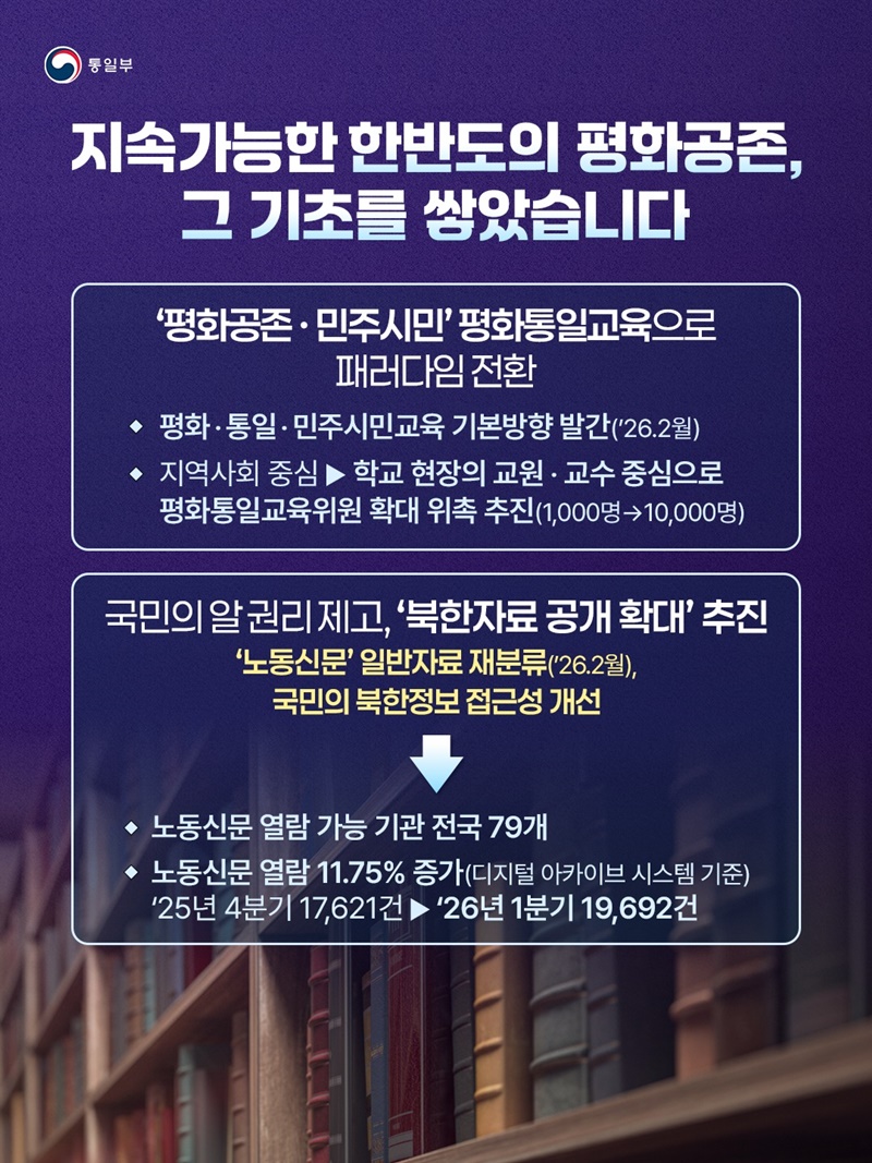 평화공존과 공동성장의 한반도