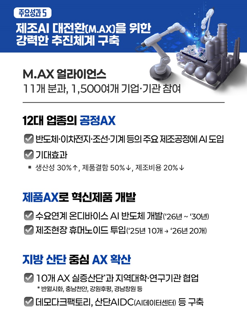 위기는 철저히 관리, 성장 기회는 과감히 선점