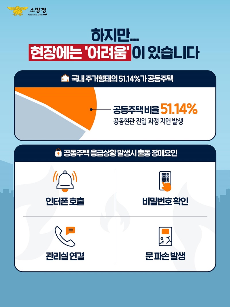 119패스·우선 신호시스템 확대