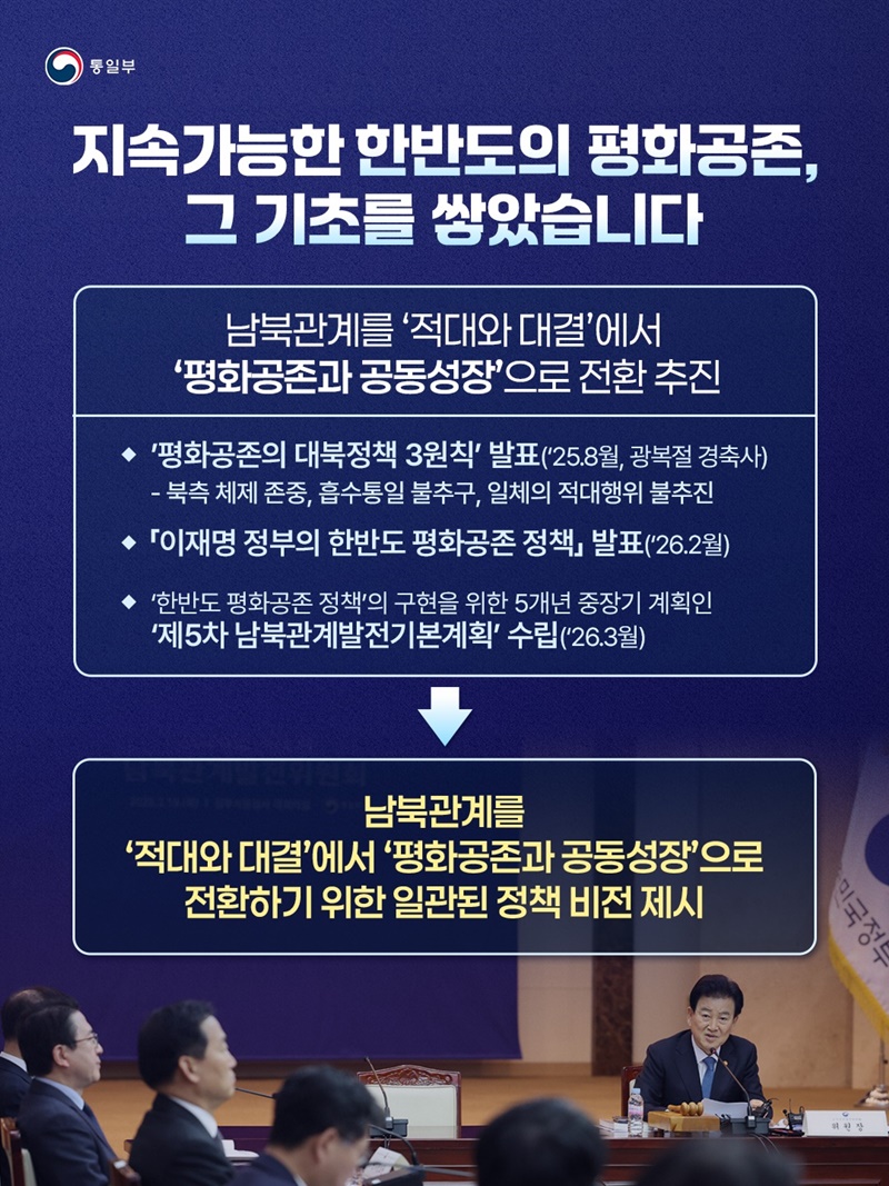 평화공존과 공동성장의 한반도