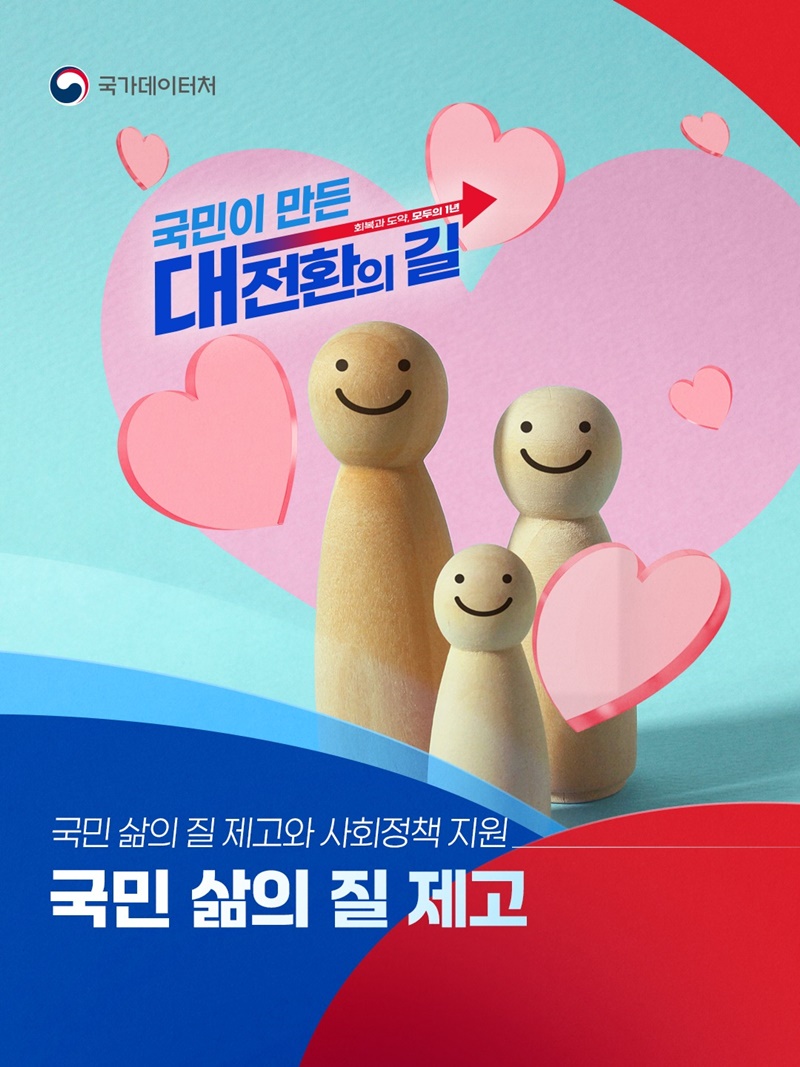 국민 삶의 질 제고와 사회정책 지원
