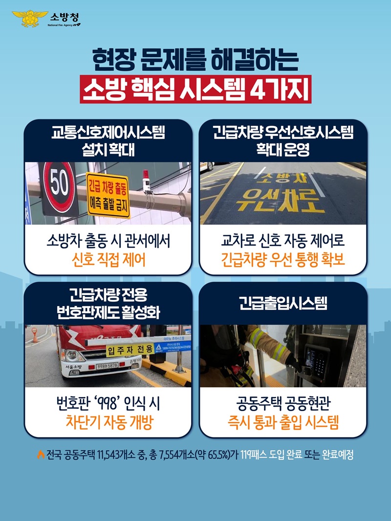 119패스·우선 신호시스템 확대