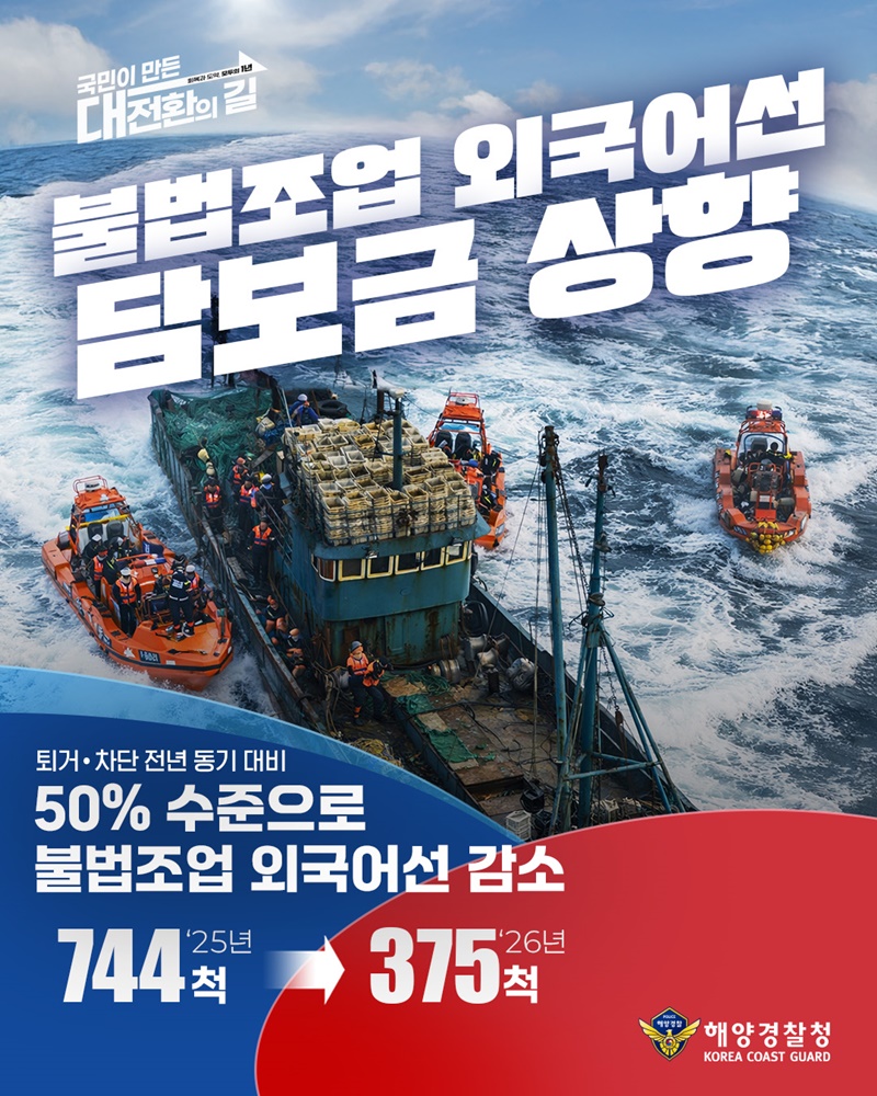 불법조업 외국어선 담보금 상향 하단내용 참조