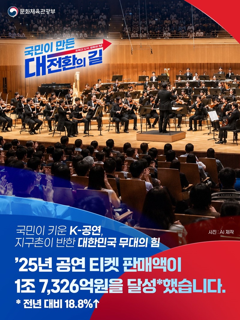 국민이 키운 K-공연, 지구촌이 반한 대한민국 무대의 힘 하단내용 참조