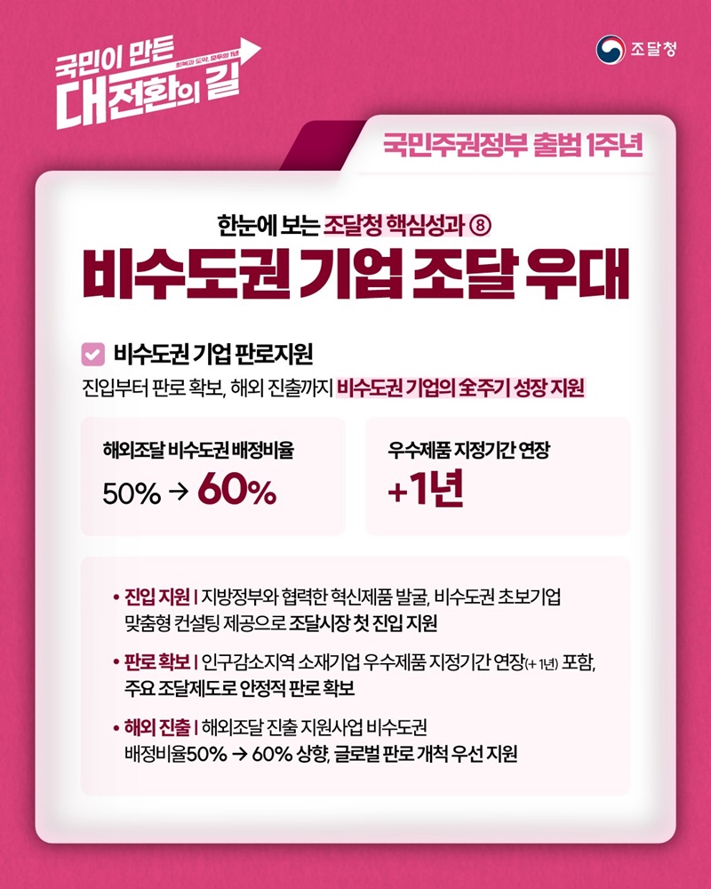 지방주도 성장을 위한 비수도권 기업 조달 우대
