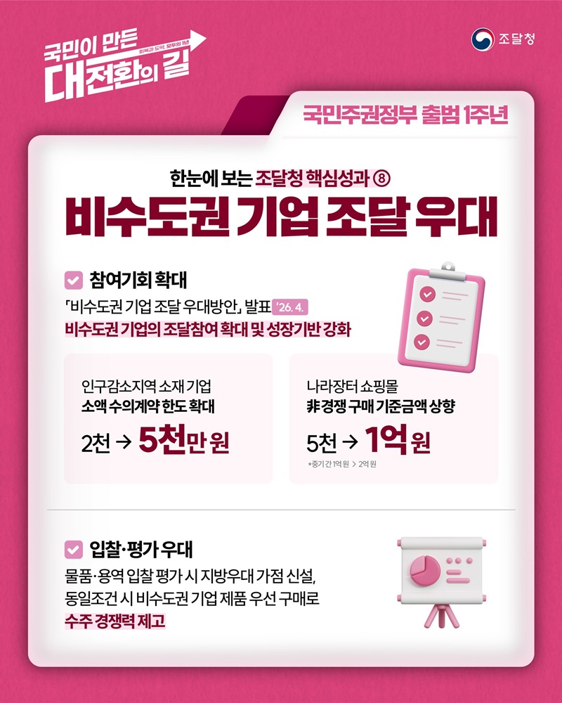 지방주도 성장을 위한 비수도권 기업 조달 우대