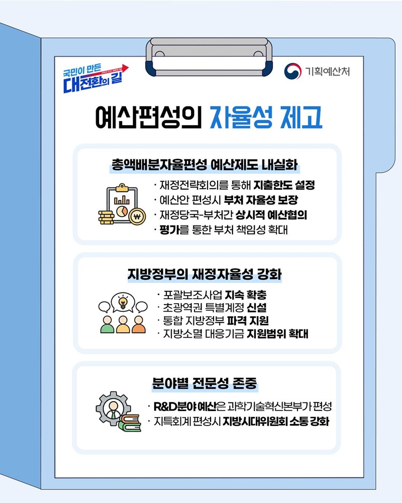 예산 편성의 자율·책임·투명성 강화
