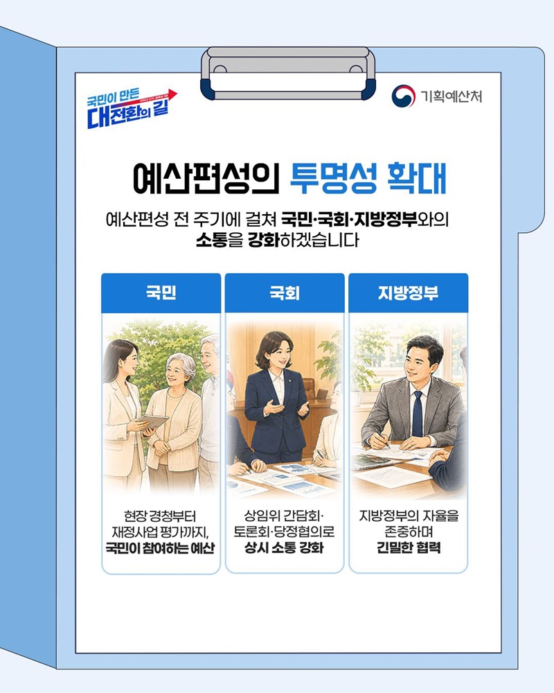 예산 편성의 자율·책임·투명성 강화