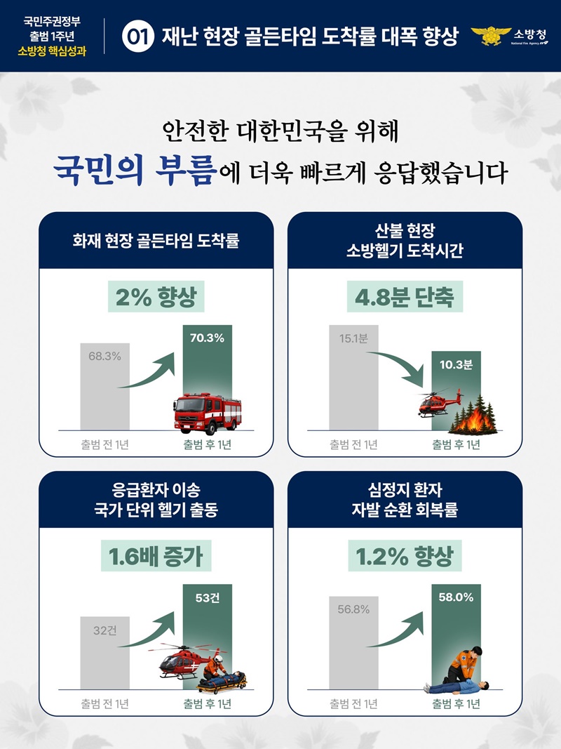 더 빠른 출동, 더 강한 대응, 더 안전한 일상
