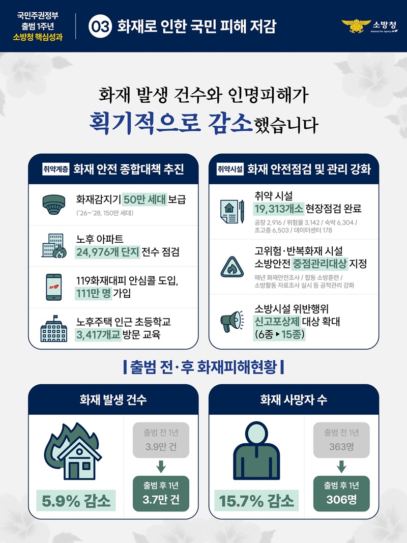 더 빠른 출동, 더 강한 대응, 더 안전한 일상