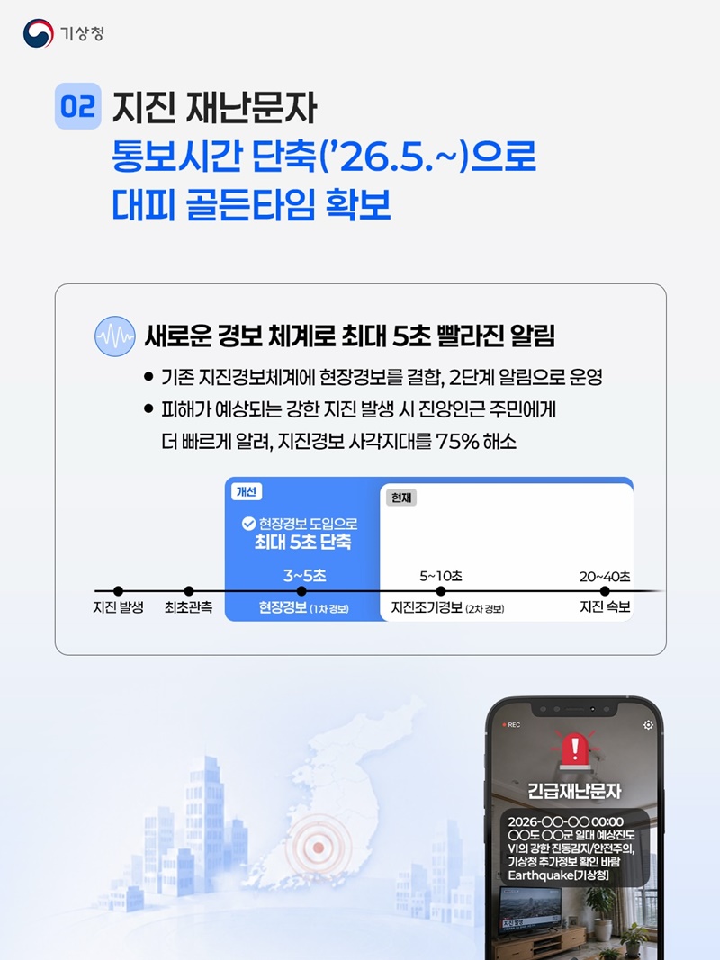 위험을 알리는 재난문자 확대