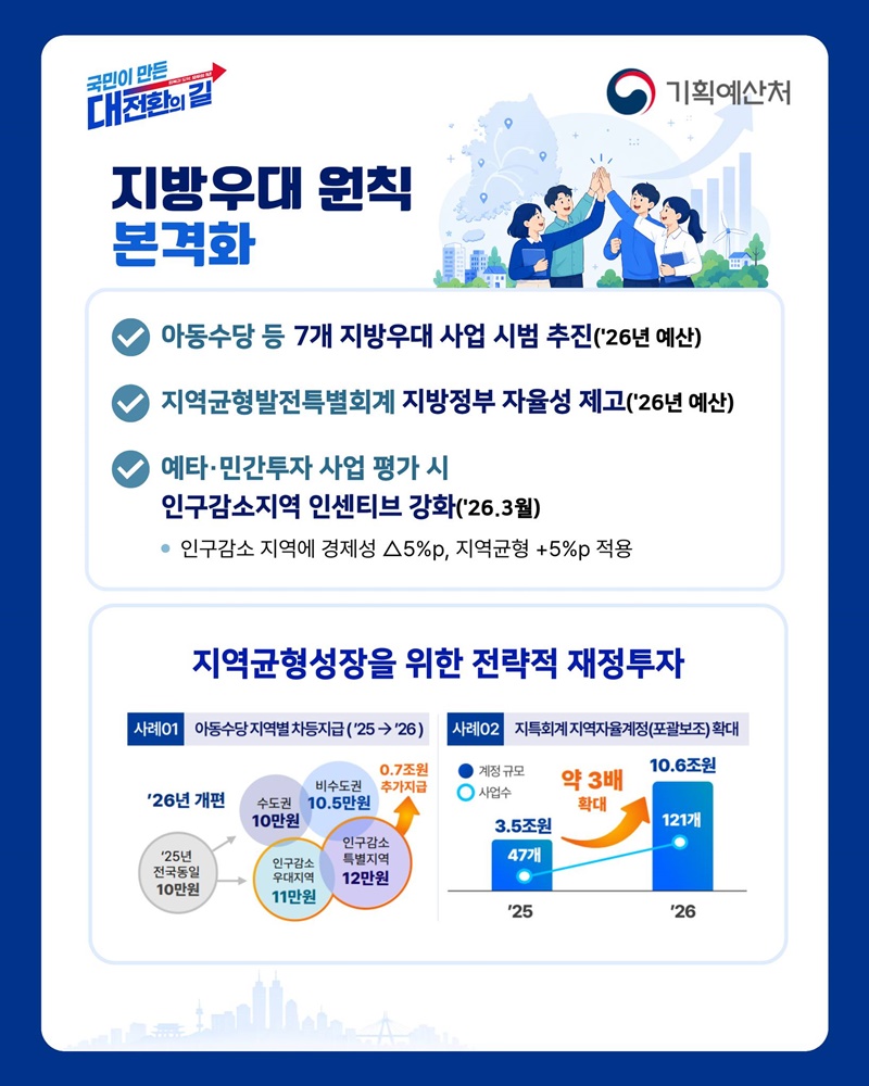국민참여·지방우대 등 재정투자 체계 혁신