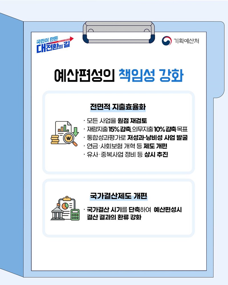 예산 편성의 자율·책임·투명성 강화
