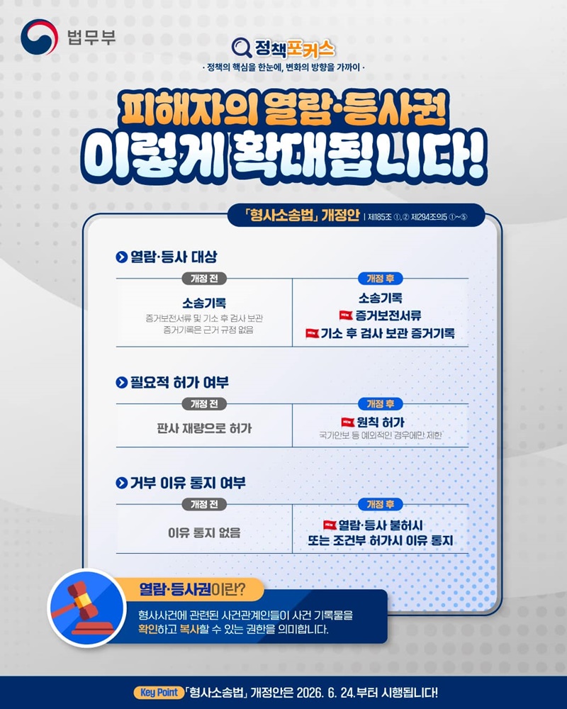 범죄피해자 권리 강화