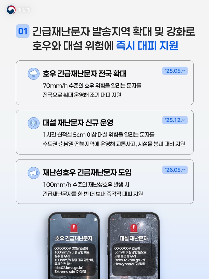 위험을 알리는 재난문자 확대