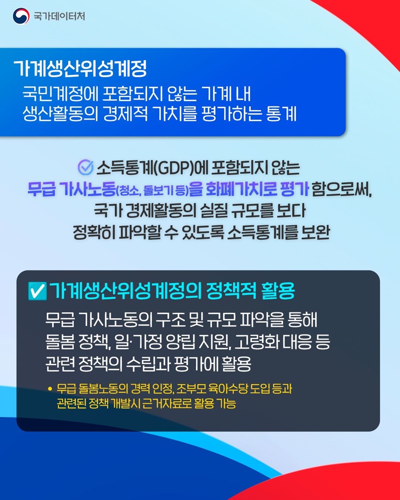 사회정책 지원을 위한 가사노동 가치 측정