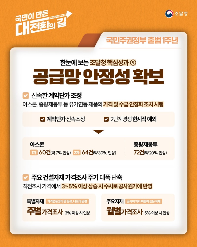 선제적 위기 대응을 통한 공공조달 공급망 안정성 확보