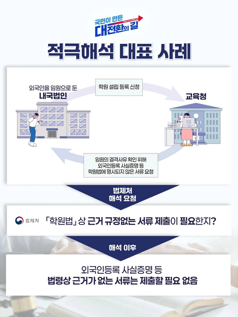 국민·기업의 권익보호하는 적극적인 법령 해석