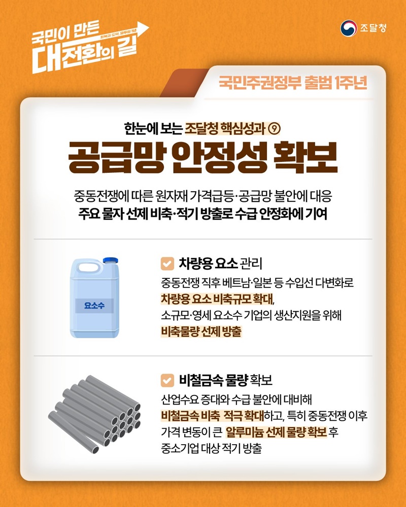 선제적 위기 대응을 통한 공공조달 공급망 안정성 확보