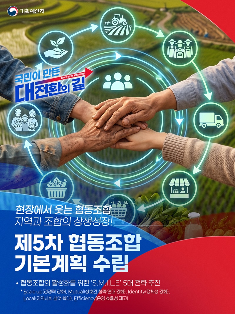 제5차 협동조합 기본계획 수립