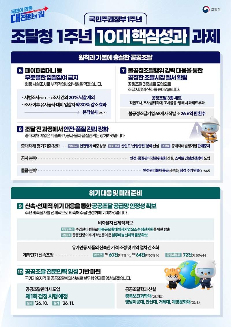 국민주권정부 1주년, 조달청 10대 핵심성과 과제