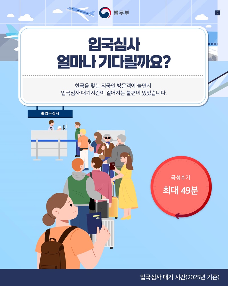 자동입국심사대 이용, 42개 국가(지역)까지 확대