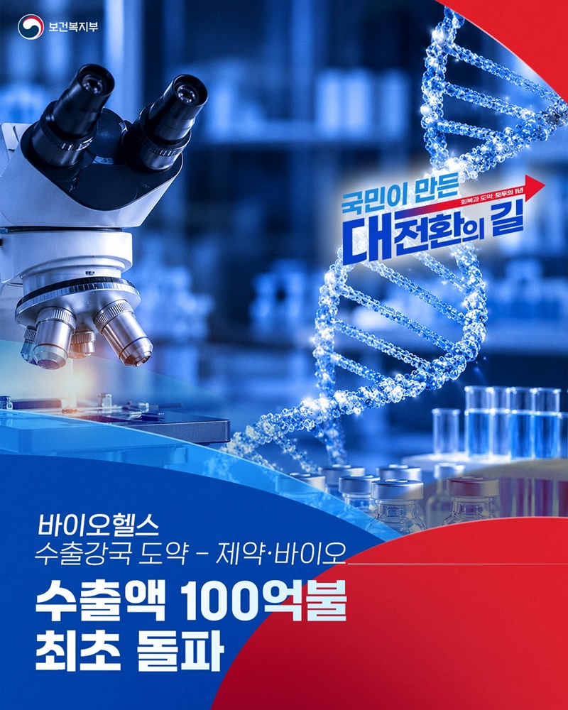 제약·바이오, K뷰티, K의료 분야 지원 확대