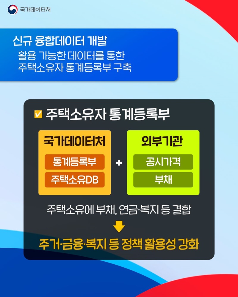 정책 맞춤형 융합데이터 개발