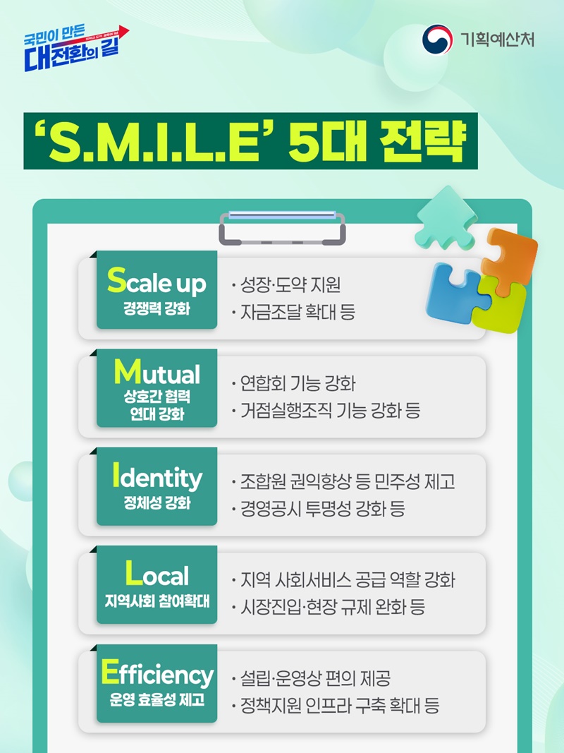 제5차 협동조합 기본계획 수립