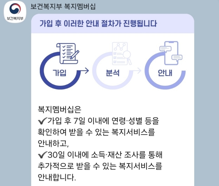 복지멤버십 가입후 안내절차