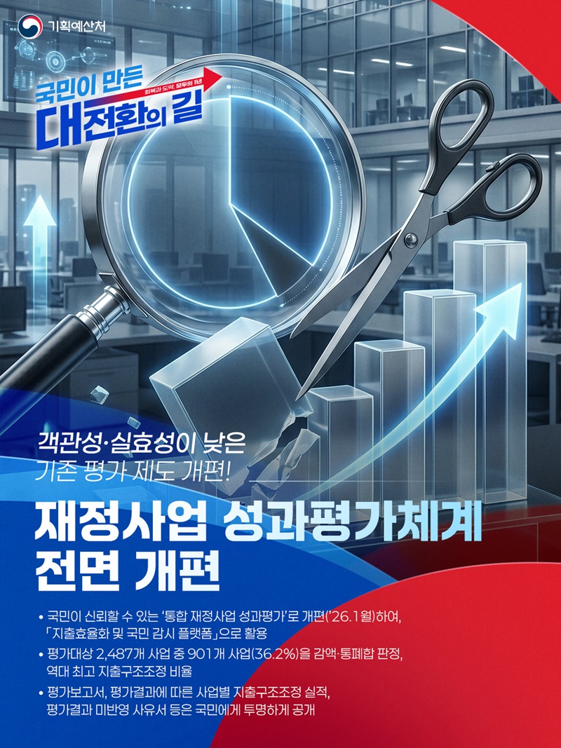 재정사업 성과평가체계 전면 개편