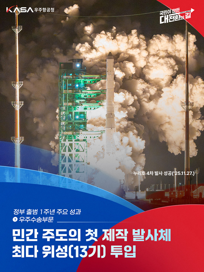 민간 주도의 첫 제작 발사체 최다 위성(13기) 투입 하단내용 참조