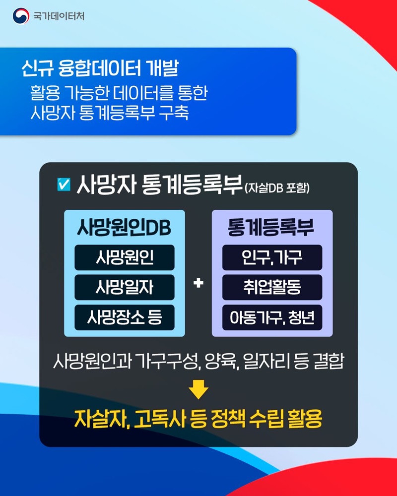 사망자 통계등록부 구축