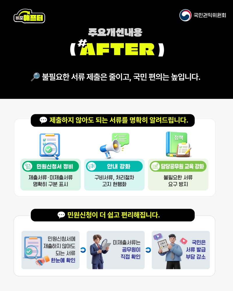 지방정부, 불필요한 서류요구 줄인다!