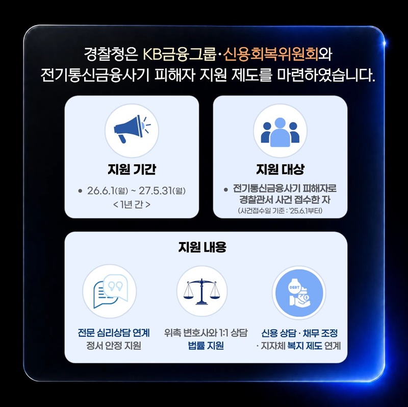 전기통신금융사기 피해자 지원 사업
