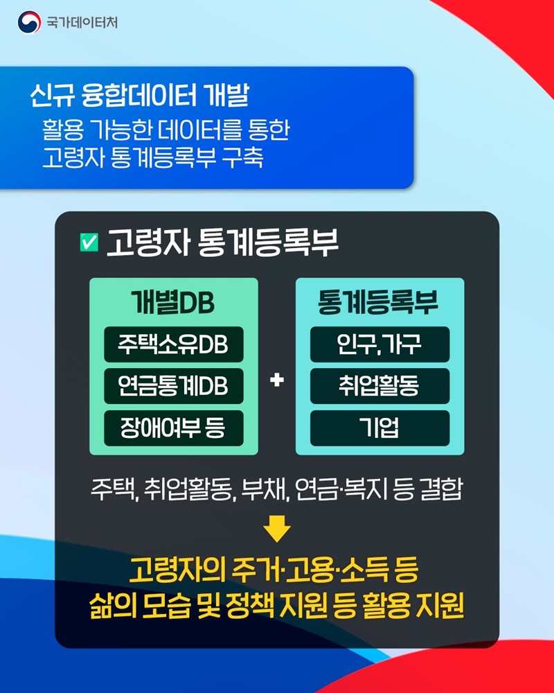 고령자 통계등록부 구축